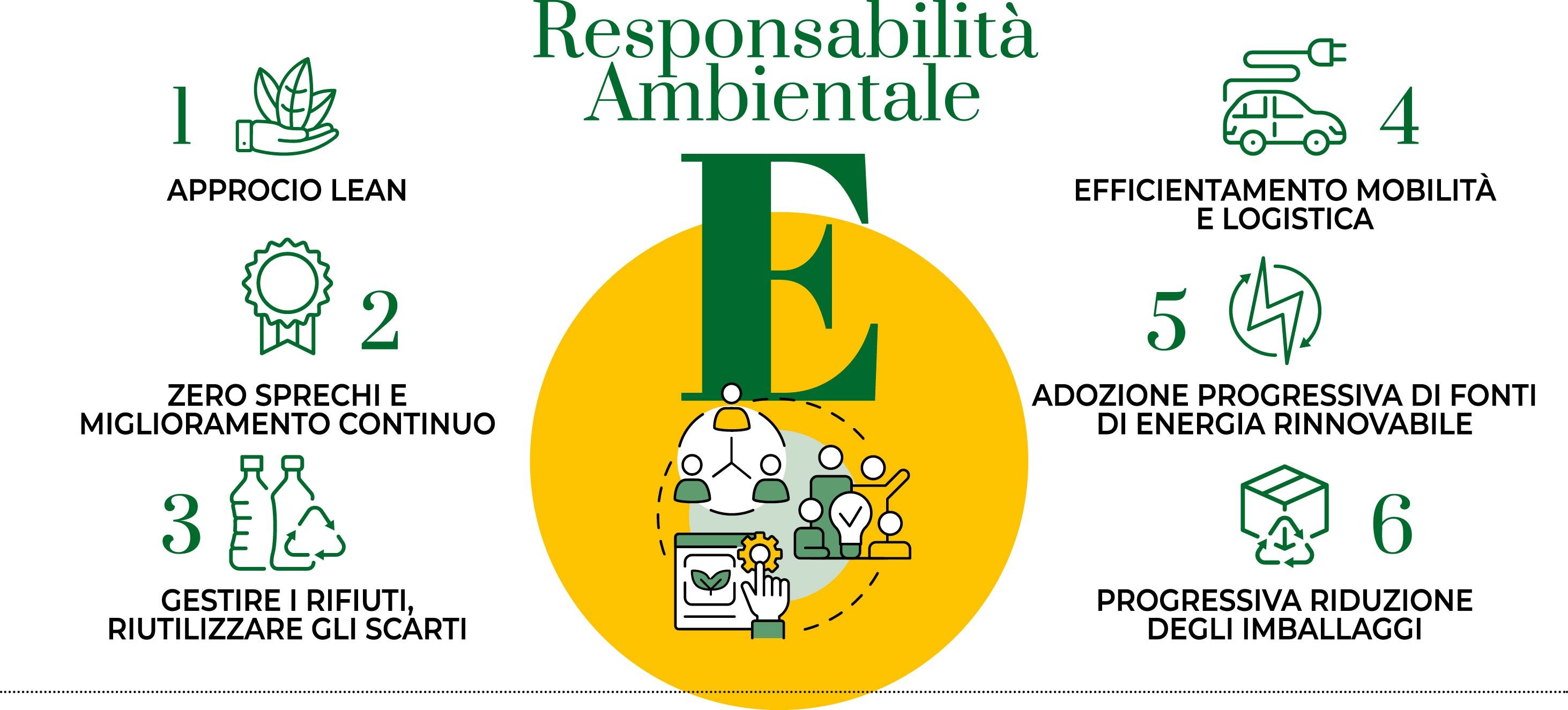 Responsabilità Ambientale